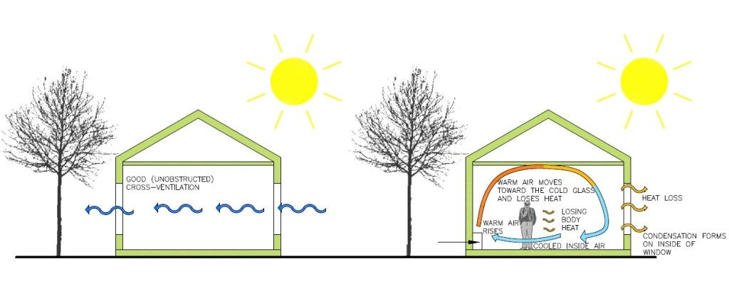 Eco Design Advisor