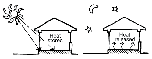 THERMAL MASS - Eco Design AdvisorEco Design Advisor