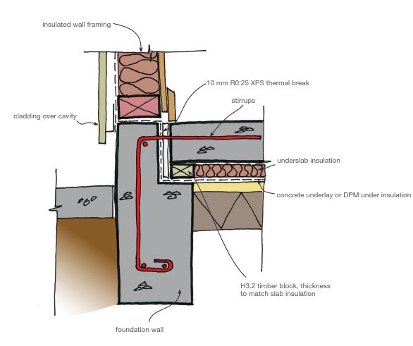 Edge Insulation Eco Design Advisor