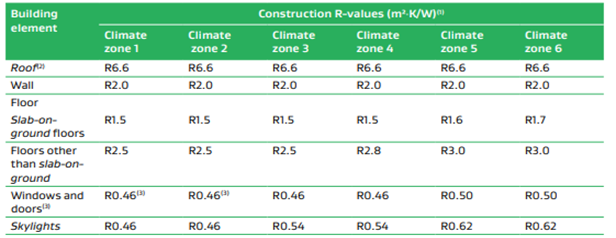 S7-New-Construction-R-values-table
